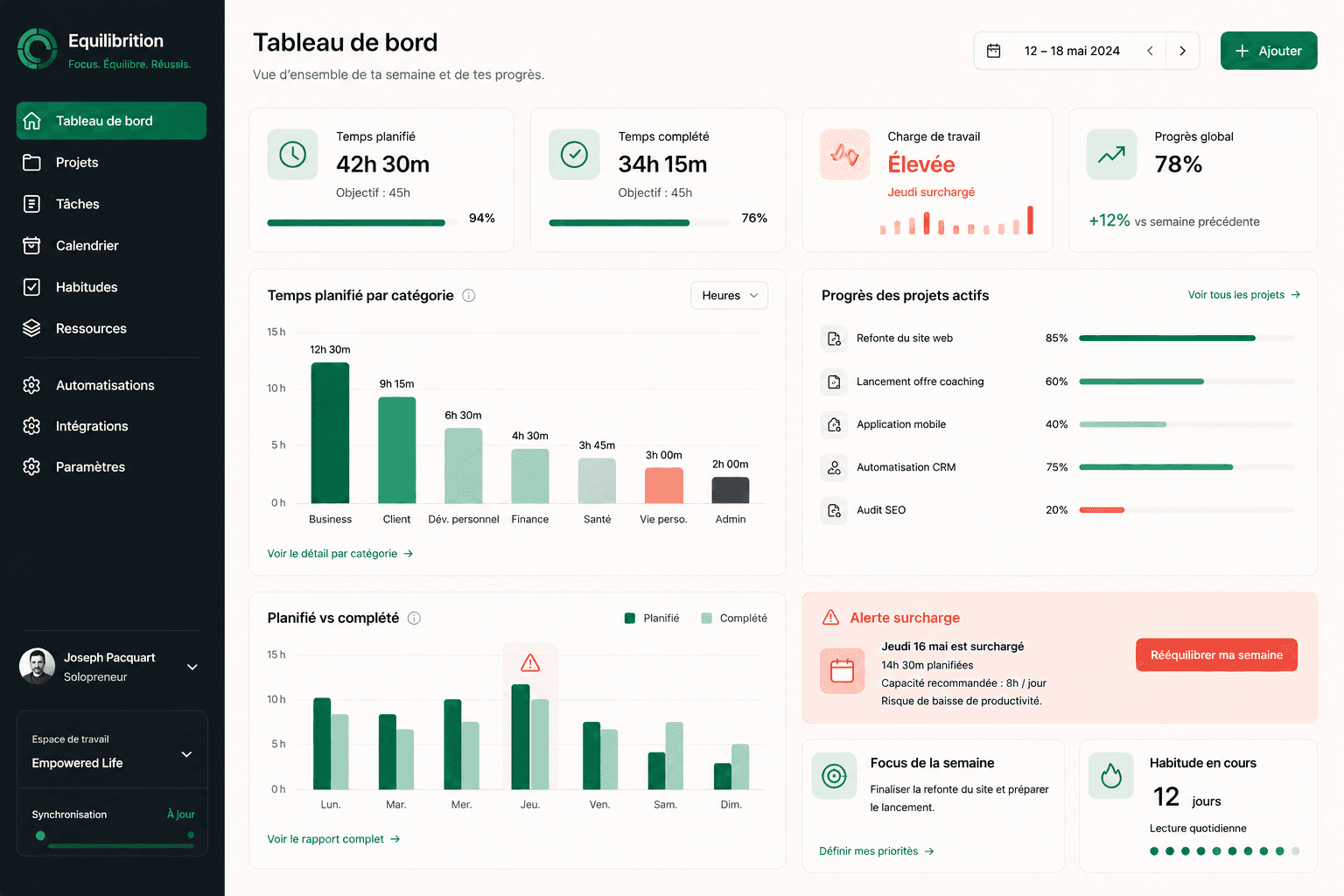 Equilibrition dashboard for managing a consulting engagement